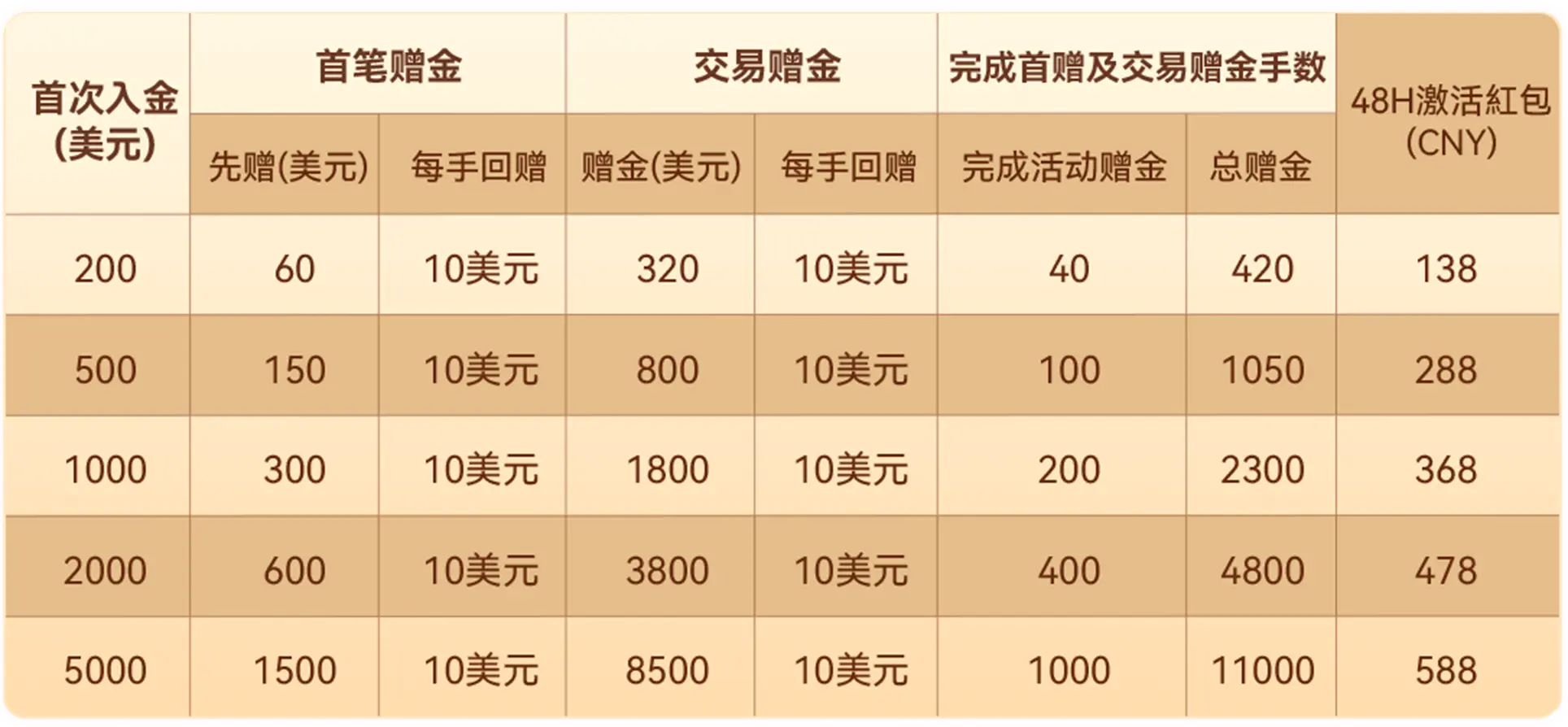 rule-table