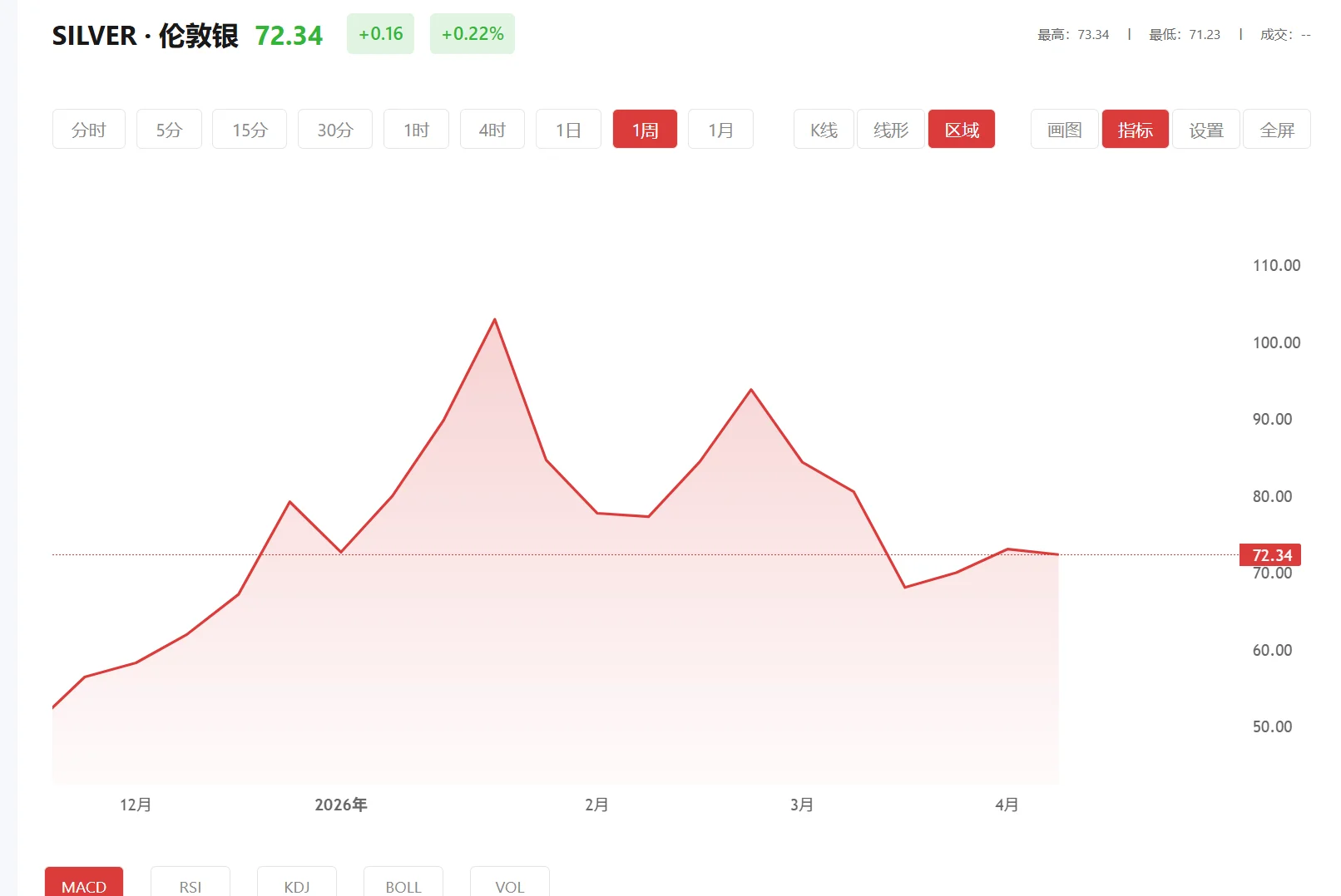 白银期货最新走势，2026年07月27日现货白银价格多少