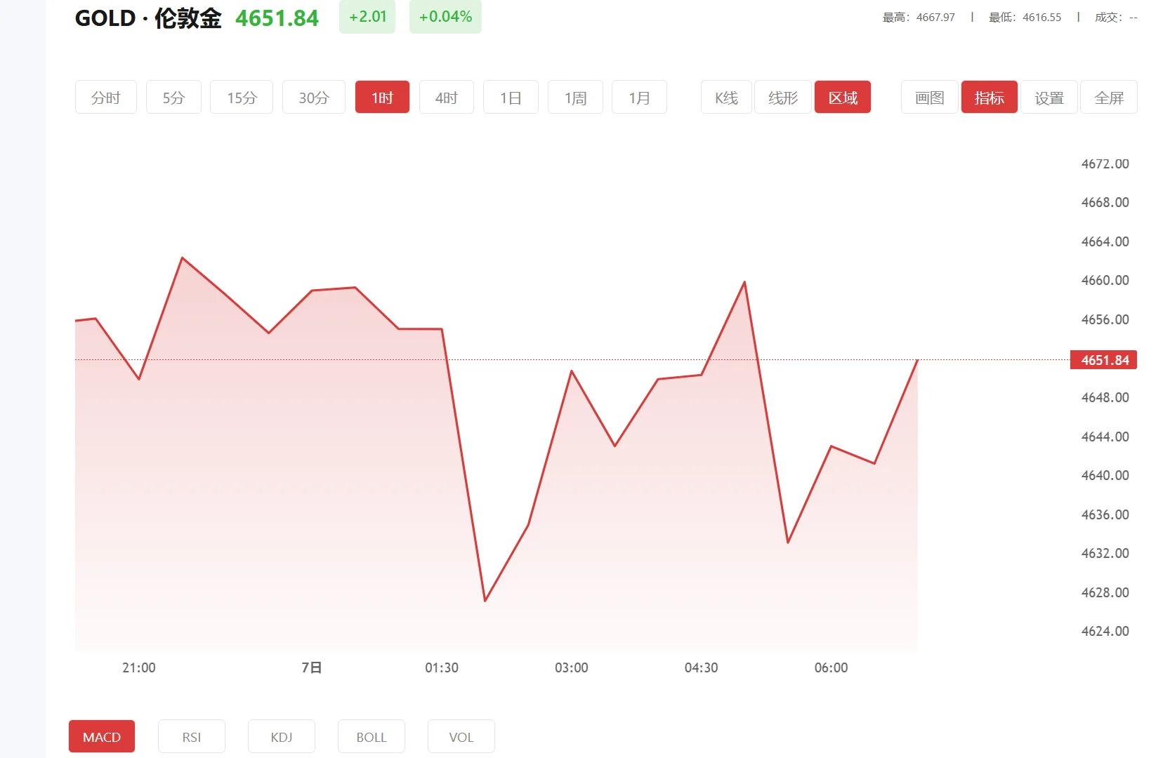 炒外汇黄金被警察抓了,2026年10月16日现货黄金价格多少
