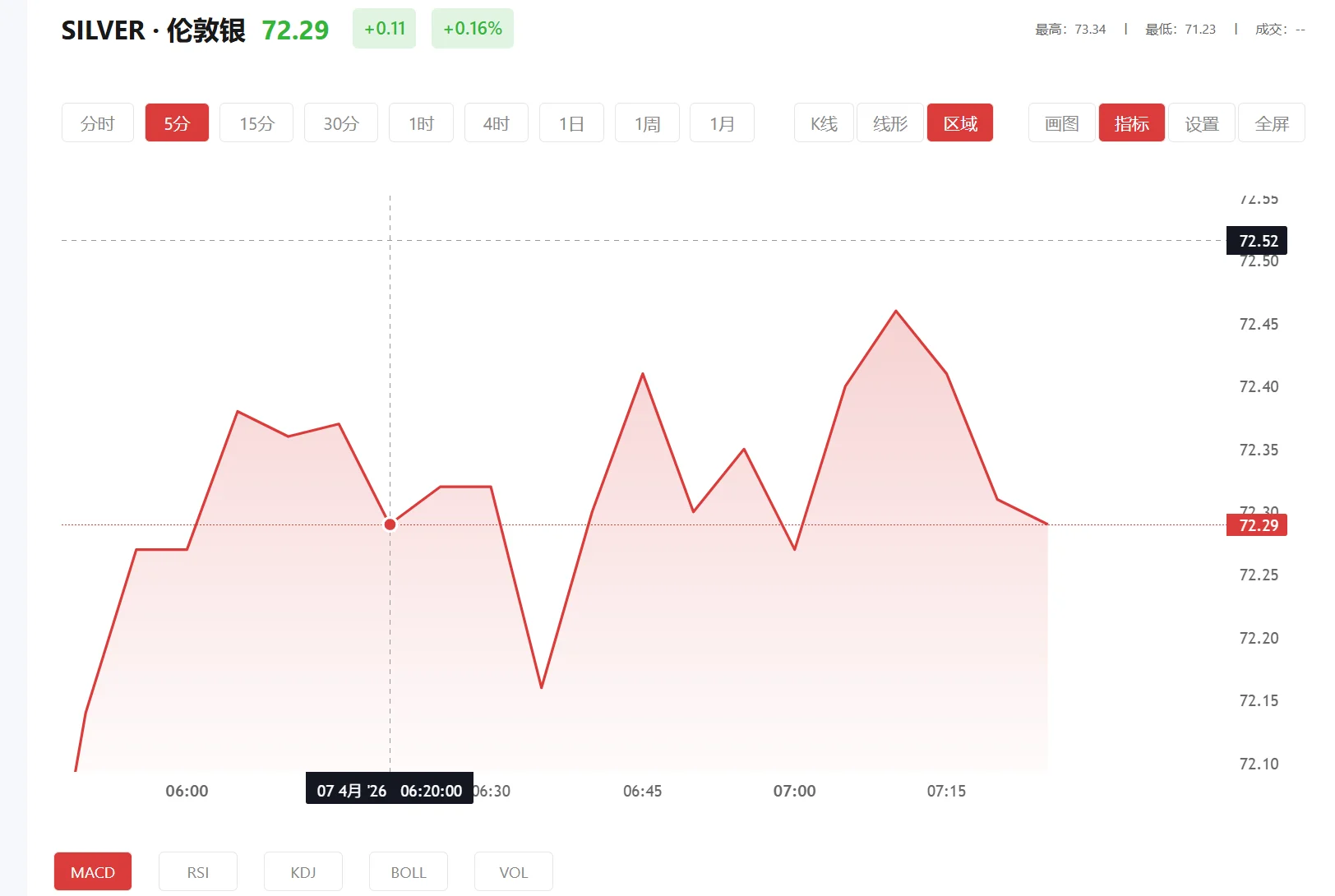 白银投资最佳时机,2026年10月01日现货白银价格多少