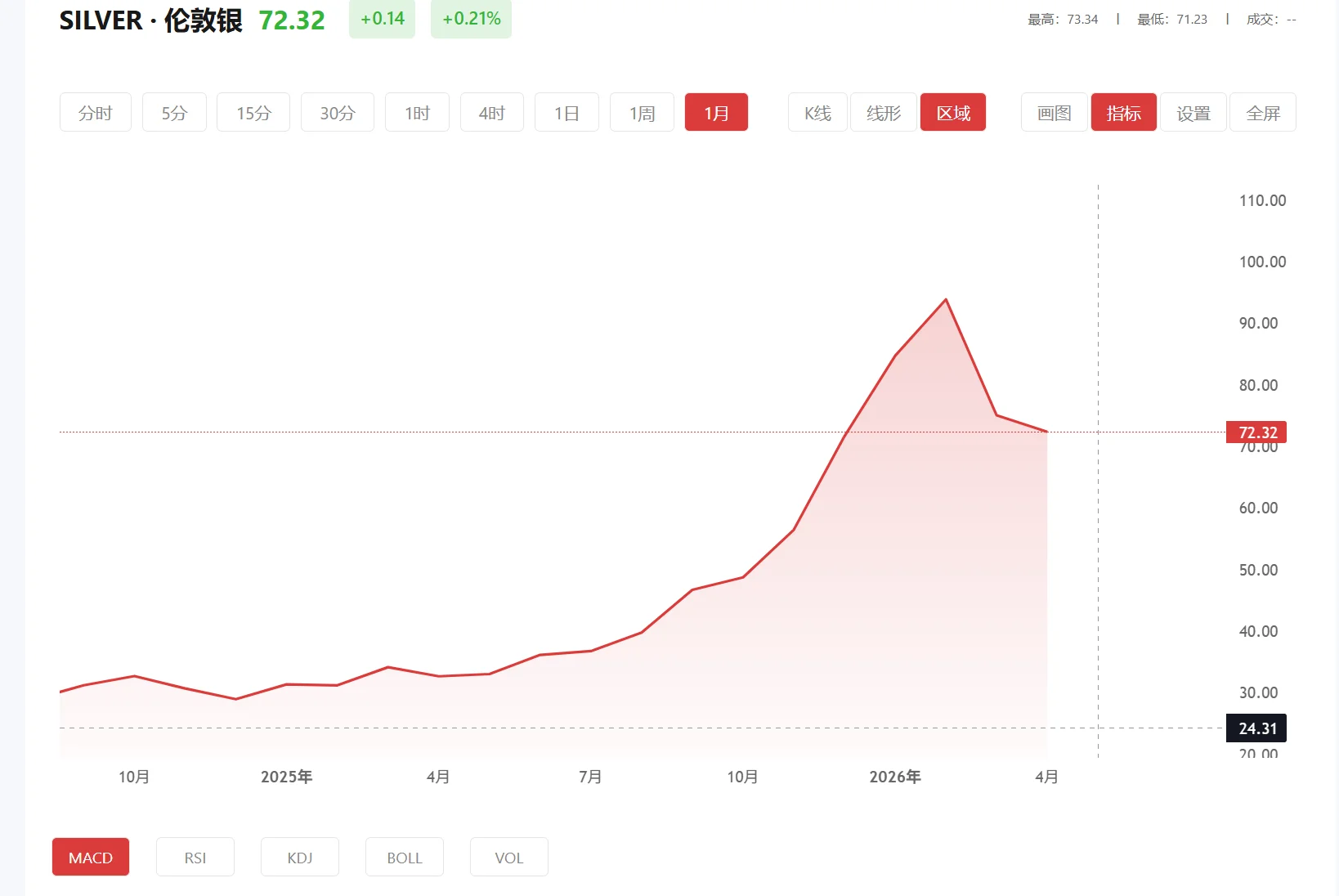 白银网上怎么买,2026年10月16日现货白银价格多少