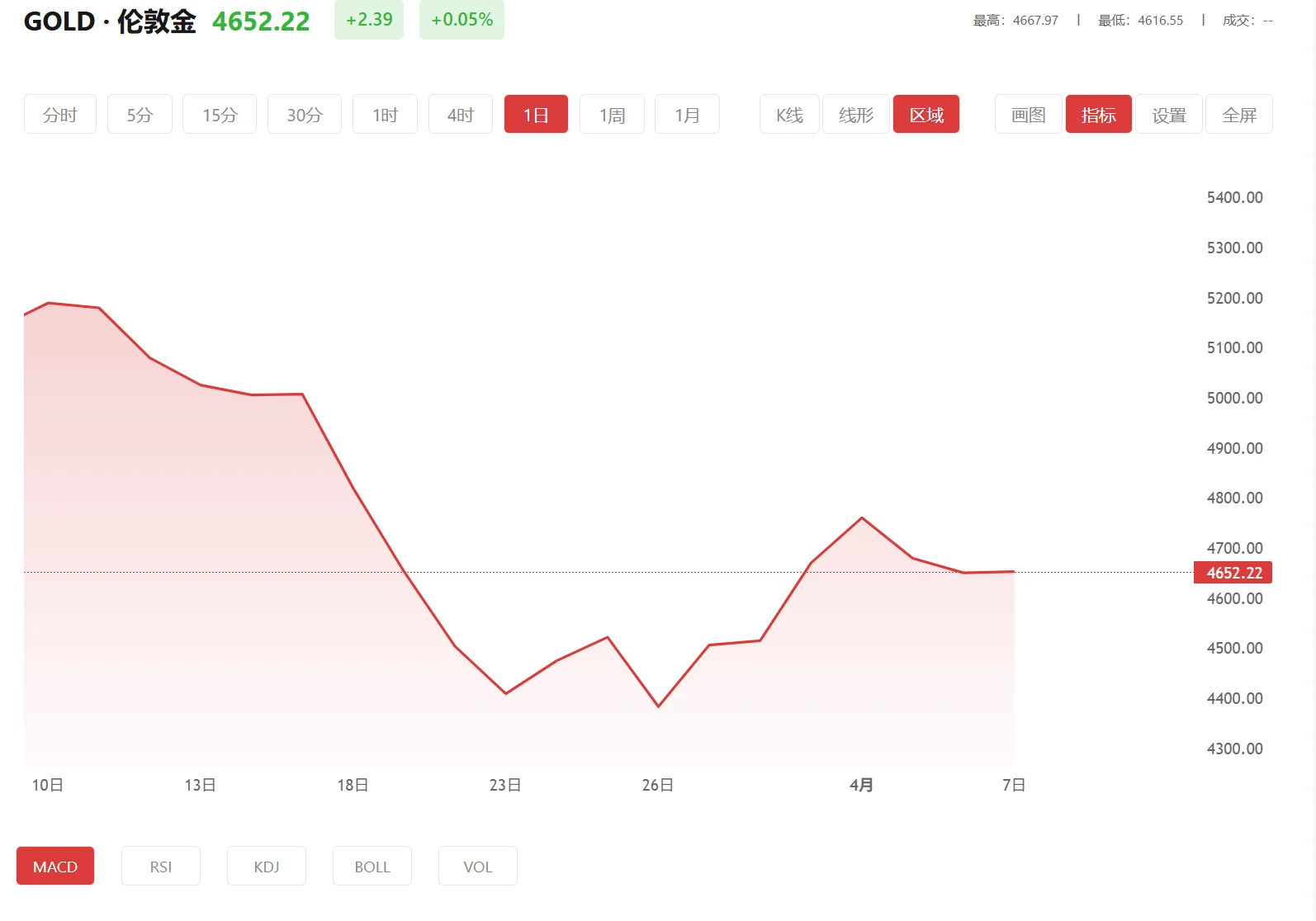 炒黄金正规交易平台，2026年10月08日现货黄金价格多少