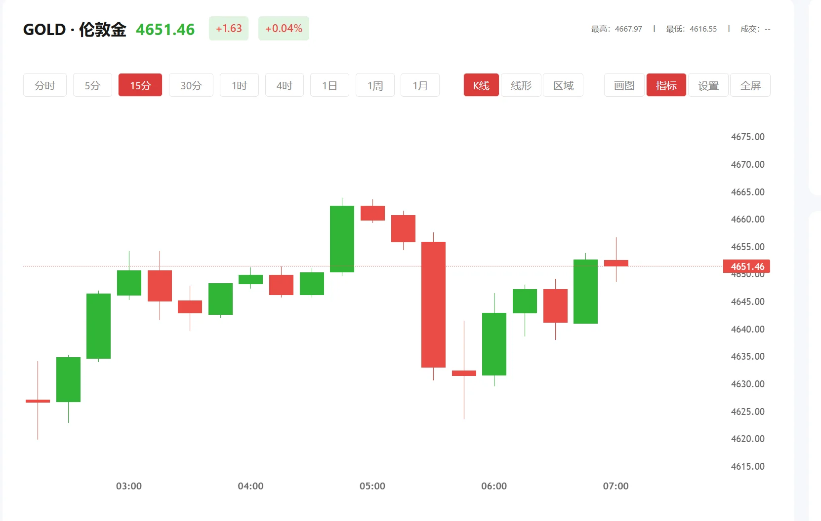 炒黄金现货的平台,2026年10月05日现货黄金价格多少